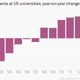 Image for article titled Why Iran and Brazil are sending more college students to the US